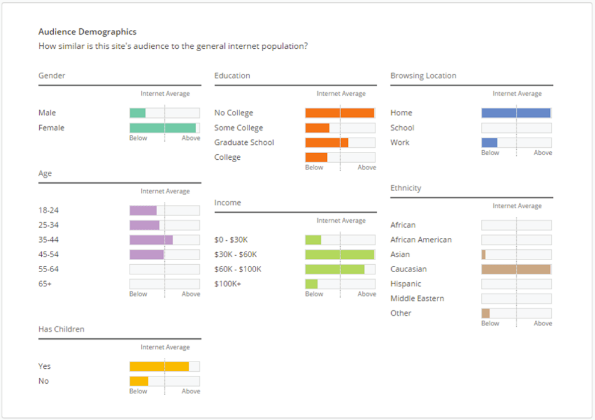 Competitor insights in Alexa
