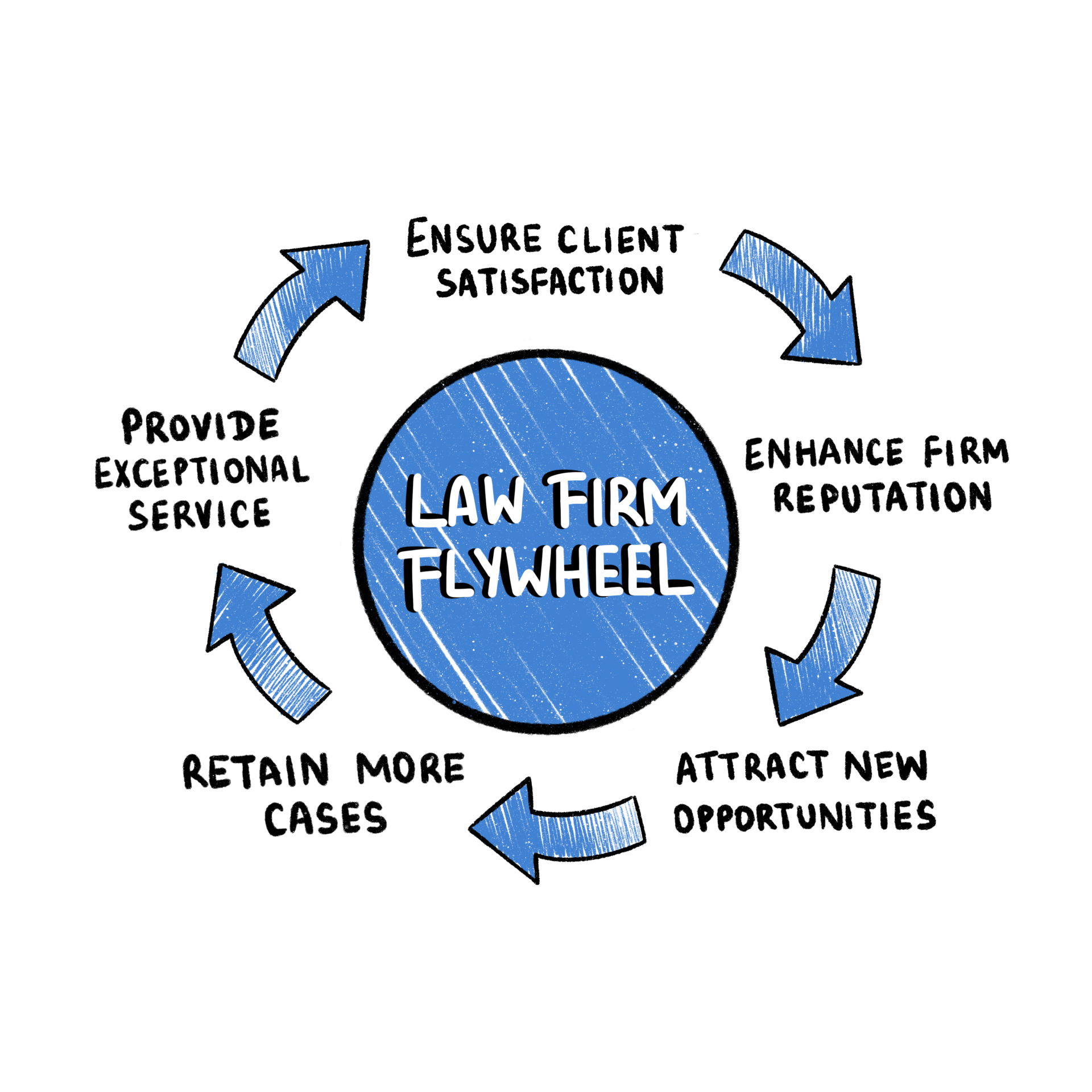 NLP for Law Firms